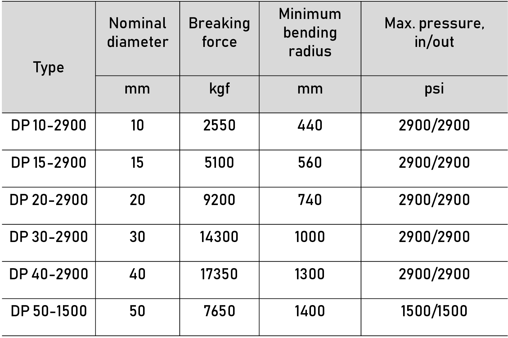 Downhole pipes – OILTECHPIPE